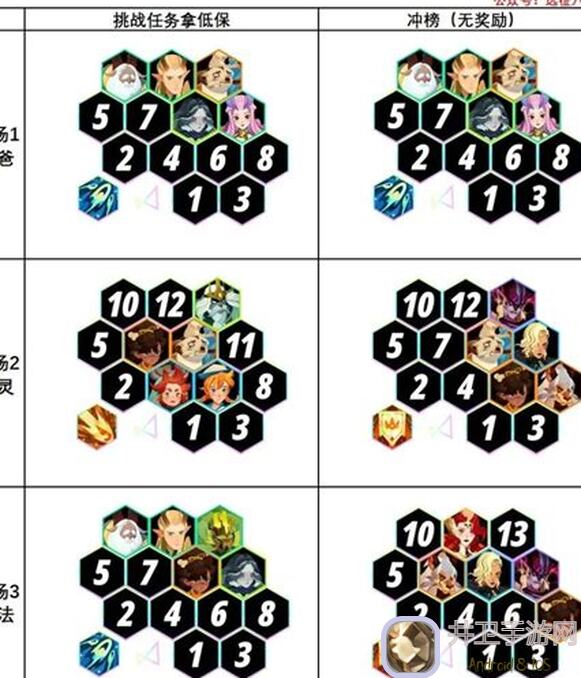 全网独家!剑与远征启程:无尽斗场第三关通关攻略,教你轻松搬砖战神!