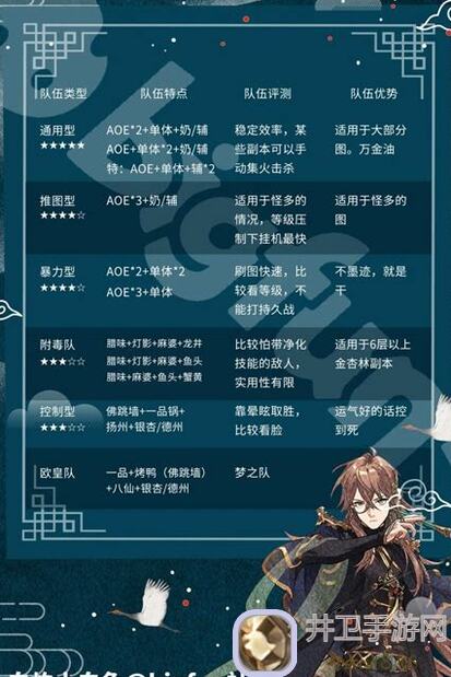 食物语万钧9配队秘籍大公开！轻松上手，秒变大神！