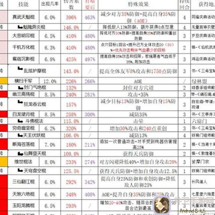 90%玩家推荐这就是江湖！八荒力破刀克百花，新手必看入门攻略，好玩吗？