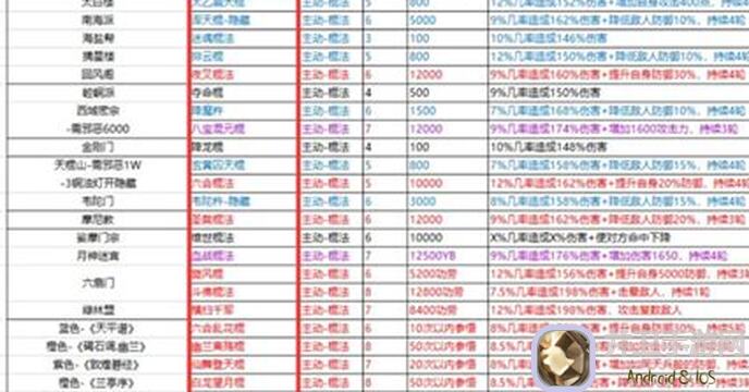 新手必看！这就是江湖棍自用五逆黄金攻略，揭秘棍法高手实战技巧究竟有多厉害？