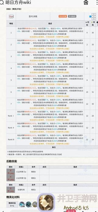 明日方舟：揭秘圣约送葬人，爆肝推荐攻略指南！