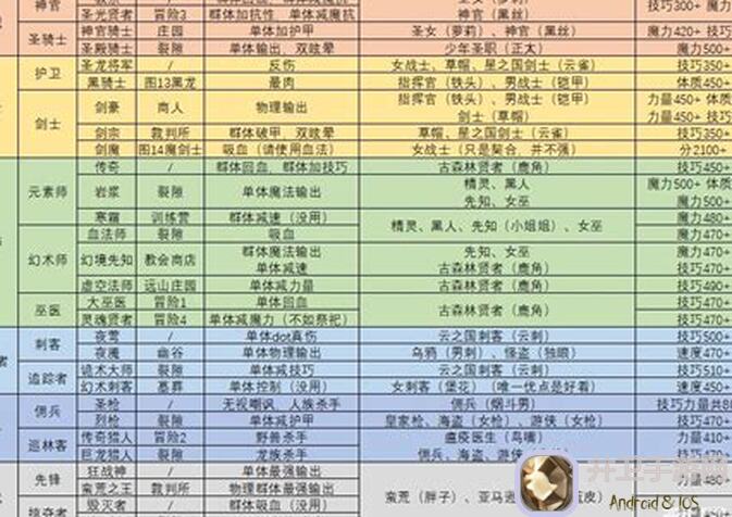 地下城堡2黑暗觉醒打带小弟噬魂，快速通关！独家攻略秘籍分享