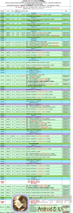 地下城堡2黑暗觉醒一字马过图攻略：揭秘高效配置技巧！