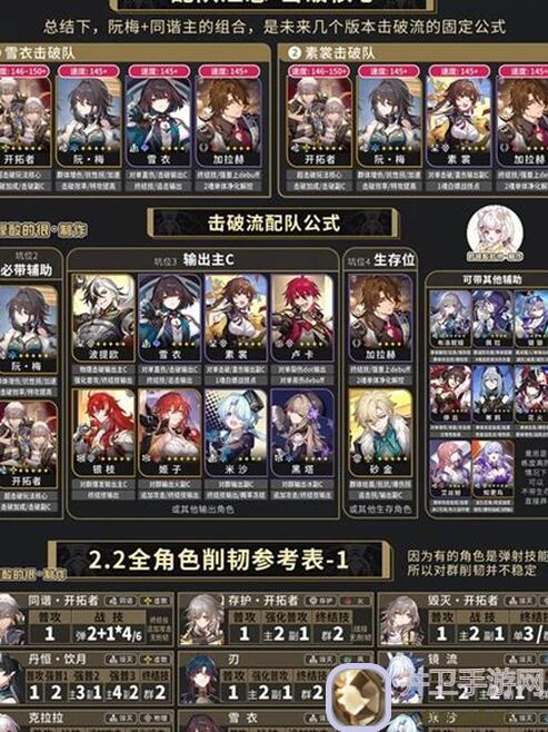 崩坏：星穹铁道V2.2攻略！同谐主加点配队全解析，助你轻松通关！