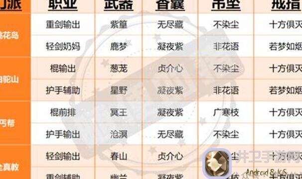 射雕手游九曲珠怎么获得？一招教你秒懂九曲珠获取方法